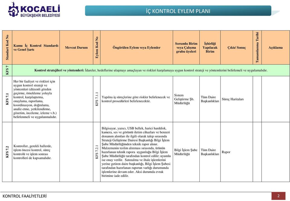 1 Her bir faaliyet ve riskleri için uygun kontrol strateji ve yöntemleri (düzenli gözden geçirme, örnekleme yoluyla kontrol, karşılaştırma, onaylama, raporlama, koordinasyon, doğrulama, analiz etme,