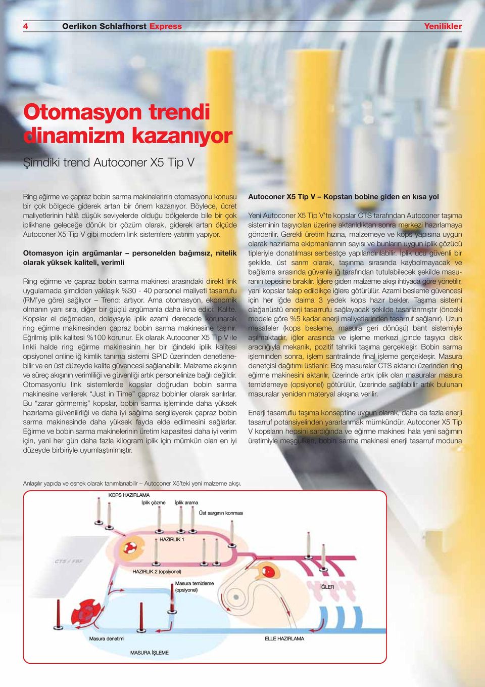 Böylece, ücret maliyetlerinin hâlâ düşük seviyelerde olduğu bölgelerde bile bir çok iplikhane geleceğe dönük bir çözüm olarak, giderek artan ölçüde Autoconer X5 Tip V gibi modern link sistemlere