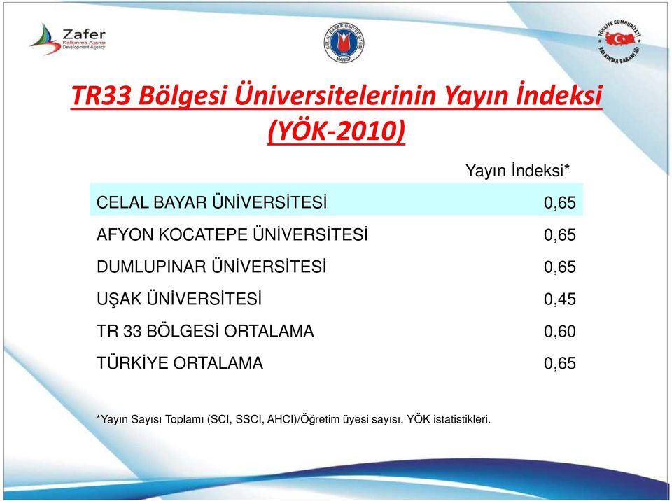 ÜNİVERSİTESİ 0,65 UŞAK ÜNİVERSİTESİ 0,45 TR 33 BÖLGESİ ORTALAMA 0,60 TÜRKİYE