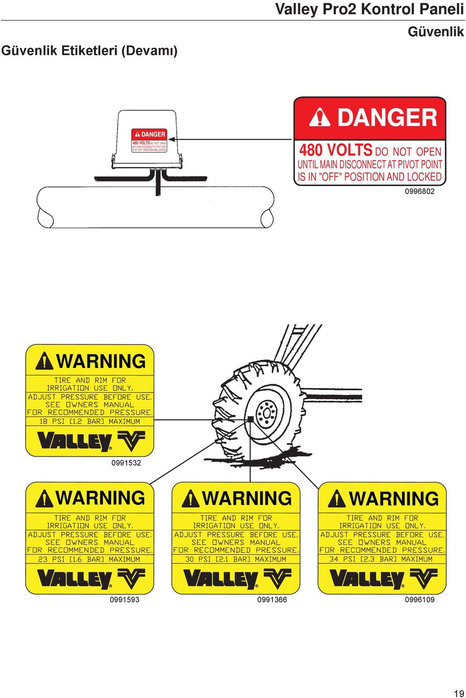 VOLTS DO NOT OPEN UNTIL MAIN DISCONNECT AT PIVOT POINT IS IN "OFF" POSITION