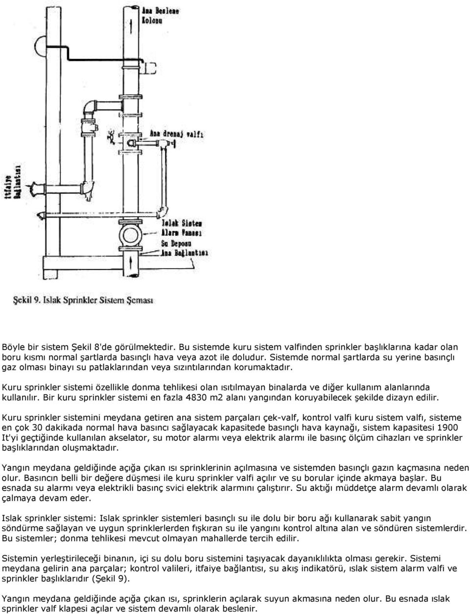 Kuru sprinkler sistemi özellikle donma tehlikesi olan ısıtılmayan binalarda ve diğer kullanım alanlarında kullanılır.