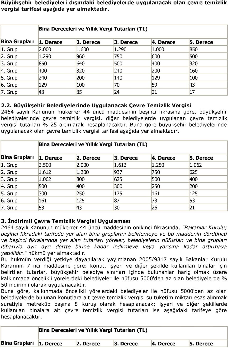 Grup 129