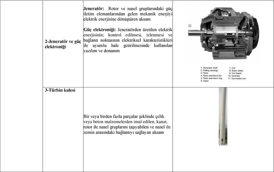 karakteristikleri ile uyumlu hale getirilmesinde kullanılan yazılım ve donanım 3-Türbin kulesi Bir veya birden fazla parçalar şeklinde çelik