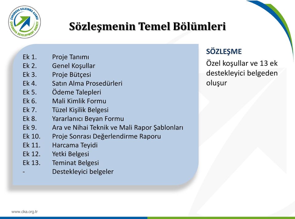 Yararlanıcı Beyan Formu Ek 9. Ara ve Nihai Teknik ve Mali Rapor Şablonları Ek 10.