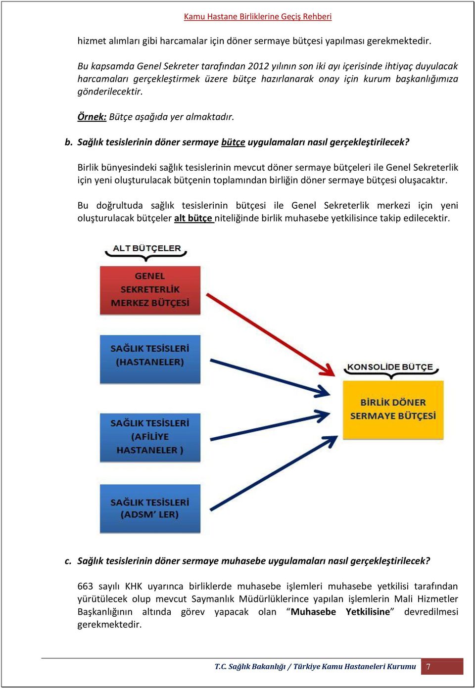 Örnek: Bütçe aşağıda yer almaktadır. b. Sağlık tesislerinin döner sermaye bütçe uygulamaları nasıl gerçekleştirilecek?