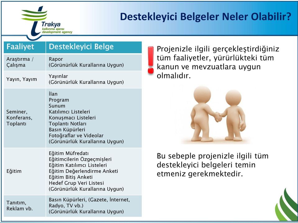 ve Videolar (Görünürlük Kurallarına Uygun) Eğitim Müfredatı Eğitimcilerin Özgeçmişleri Eğitim Katılımcı Listeleri Eğitim Değerlendirme Anketi Eğitim Bitiş Anketi Hedef Grup Veri Listesi (Görünürlük