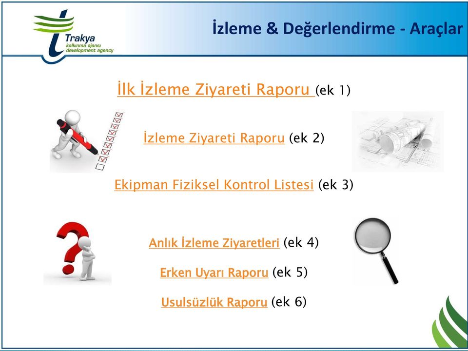 Fiziksel Kontrol Listesi (ek 3) Anlık İzleme