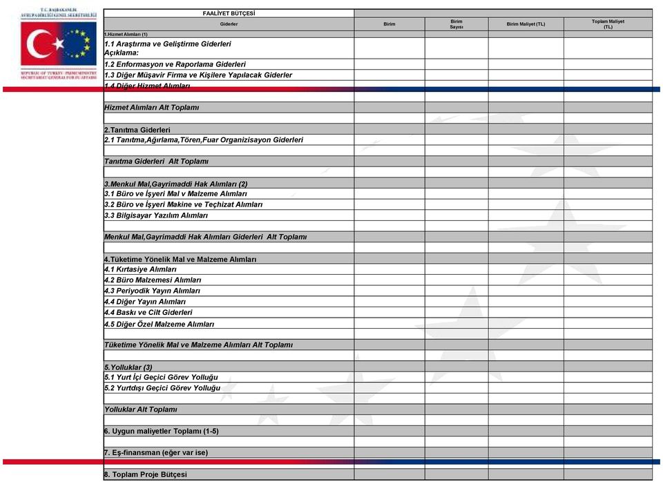 1 Tanıtma,Ağırlama,Tören,Fuar Organizisayon Giderleri Tanıtma Giderleri Alt Toplamı 3.Menkul Mal,Gayrimaddi Hak Alımları (2) 3.1 Büro ve İşyeri Mal v Malzeme Alımları 3.