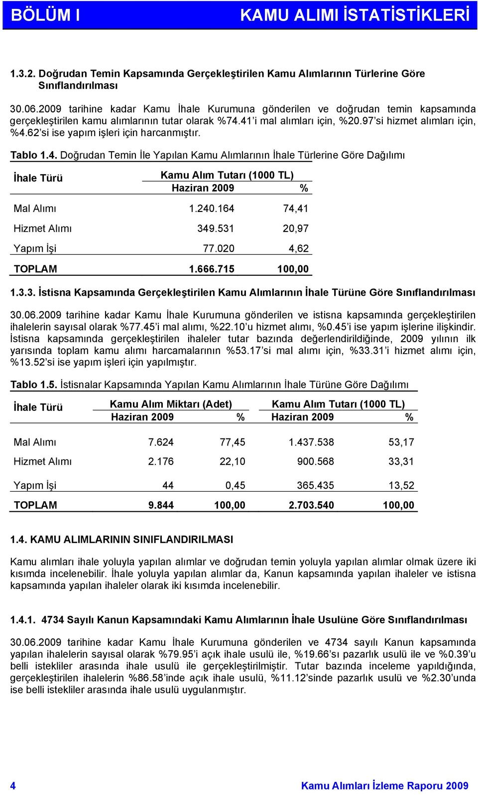 62 si ise yapım işleri için harcanmıştır. Tablo 1.4. Doğrudan Temin İle Yapılan Kamu Alımlarının İhale Türlerine Göre Dağılımı İhale Türü Kamu Alım Tutarı (1000 TL) Haziran 2009 % Mal Alımı 1.240.