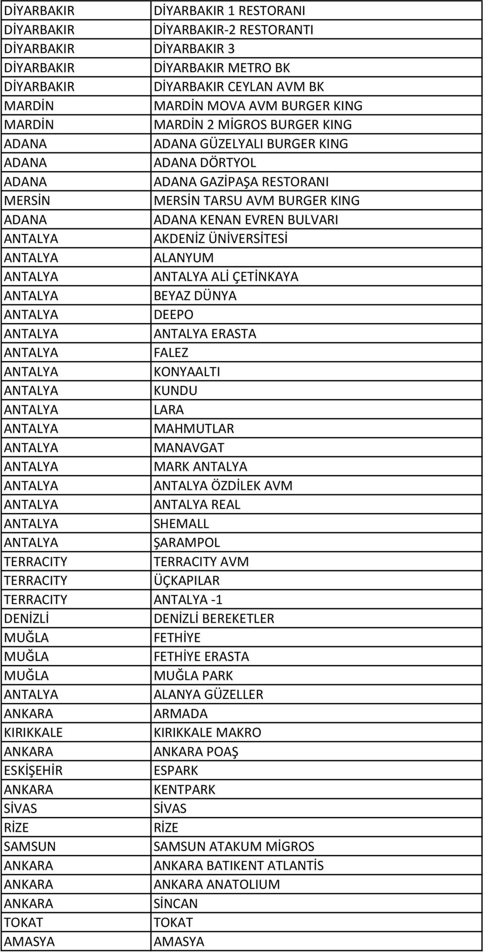 DÜNYA DEEPO ERASTA FALEZ ALTI KUNDU LARA MAHMUTLAR MANAVGAT MARK ÖZDİLEK AVM REAL SHEMALL ŞARAMPOL TERRACITY TERRACITY AVM TERRACITY ÜÇKAPILAR TERRACITY -1 BEREKETLER FETHİYE FETHİYE