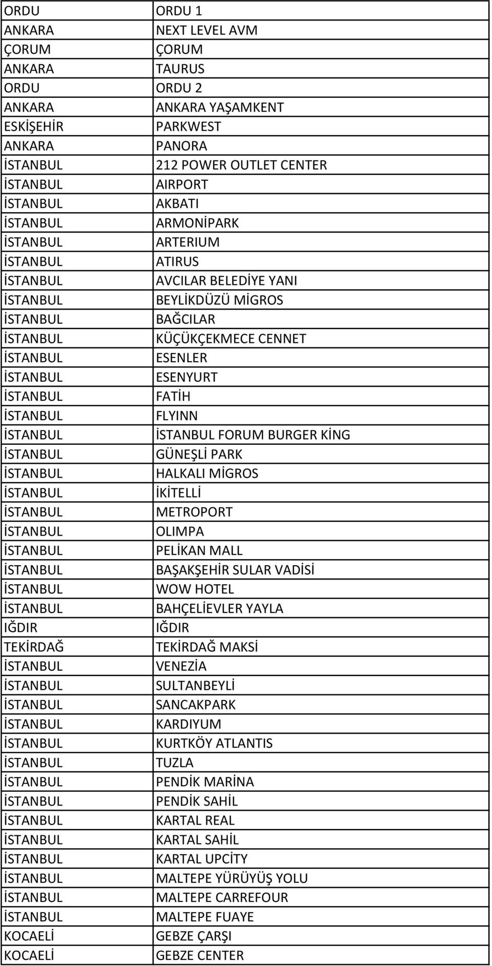 İKİTELLİ METROPORT OLIMPA PELİKAN MALL BAŞAKŞEHİR SULAR VADİSİ WOW HOTEL BAHÇELİEVLER YAYLA IĞDIR IĞDIR MAKSİ VENEZİA SULTANBEYLİ SANCAKPARK KARDIYUM