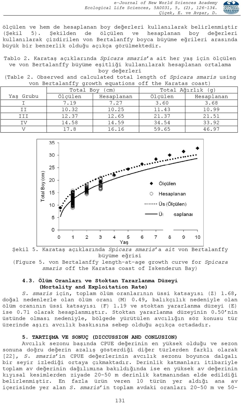 Karataş açıklarında Spicara smaris a ait her yaş için ölçülen ve von Bertalanffy büyüme eşitliği kullanılarak hesaplanan ortalama boy değerleri (Table 2.