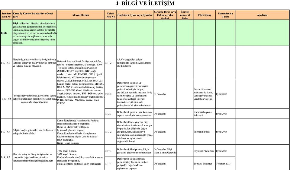 1 İdarelerde, yatay ve dikey iç iletişim ile dış Bakanlık İnternet Sitesi, Maliye.