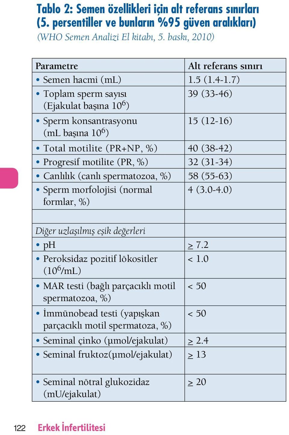 (WHO Semen Analizi El kitabı, 5.