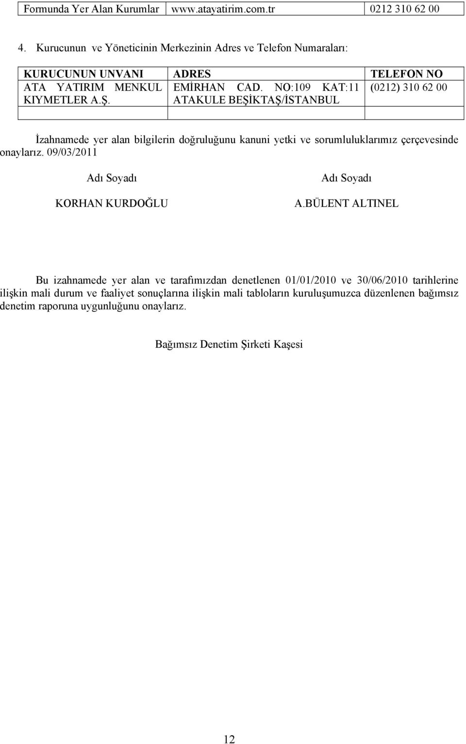 Ş. ATAKULE BEŞİKTAŞ/İSTANBUL İzahnamede yer alan bilgilerin doğruluğunu kanuni yetki ve sorumluluklarımız çerçevesinde onaylarız.