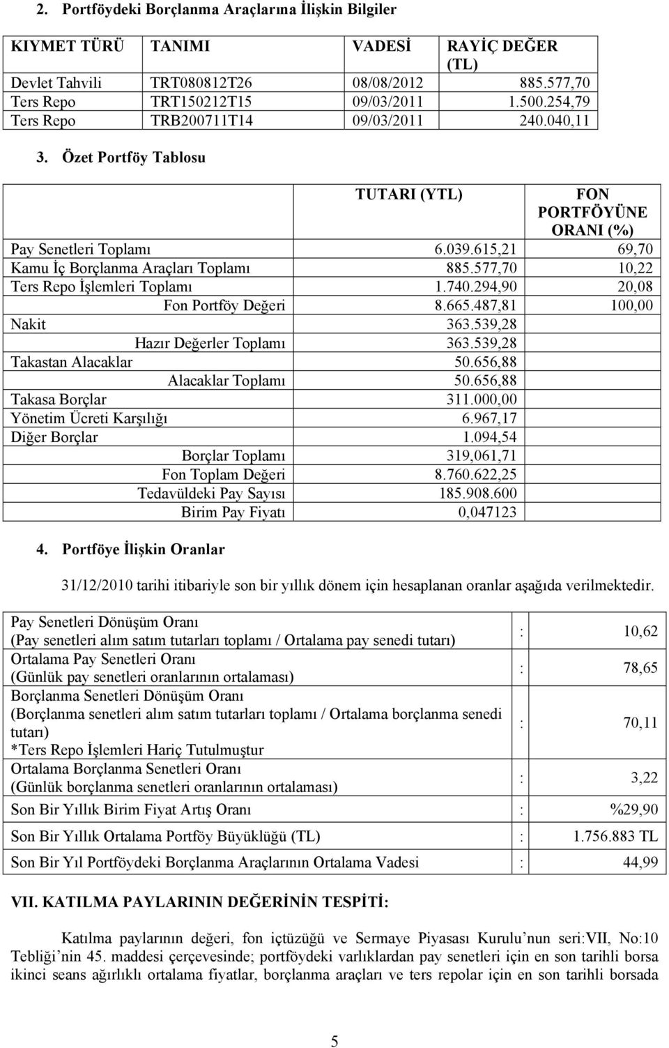 577,70 10,22 Ters Repo İşlemleri Toplamı 1.740.294,90 20,08 Fon Portföy Değeri 8.665.487,81 100,00 Nakit 363.539,28 Hazır Değerler Toplamı 363.539,28 Takastan Alacaklar 50.656,88 Alacaklar Toplamı 50.