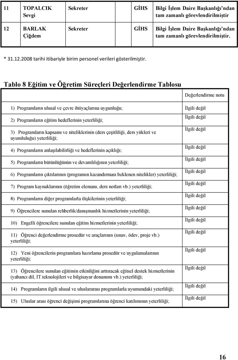 Tablo 8 Eğitim ve Öğretim Süreçleri Değerlendirme Tablosu Değerlendirme notu 1) Programların ulusal ve çevre ihtiyaçlarına uygunluğu; 2) Programların eğitim hedeflerinin yeterliliği; 3) Programların