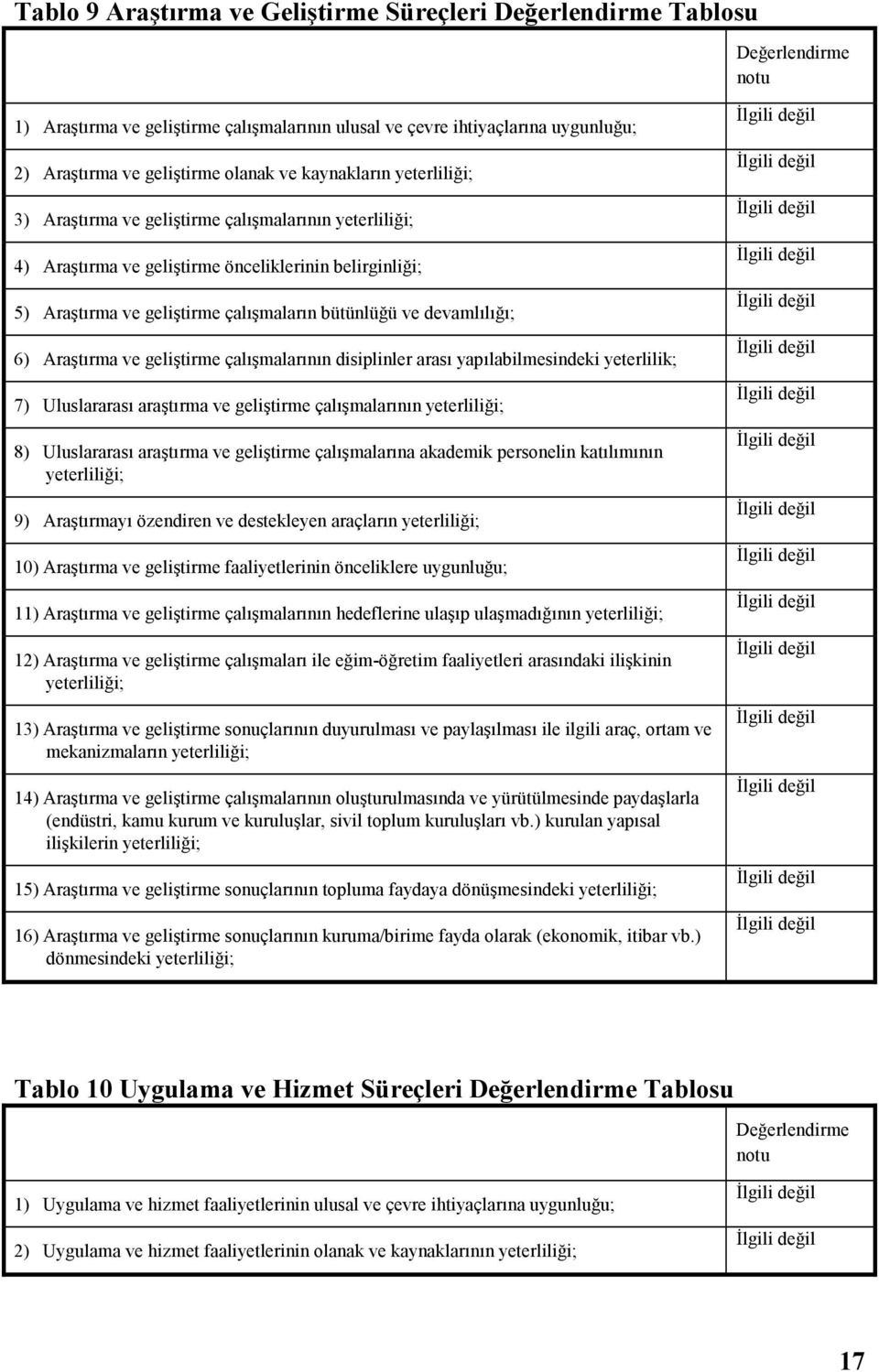 devamlılığı; 6) Araştırma ve geliştirme çalışmalarının disiplinler arası yapılabilmesindeki yeterlilik; 7) Uluslararası araştırma ve geliştirme çalışmalarının yeterliliği; 8) Uluslararası araştırma