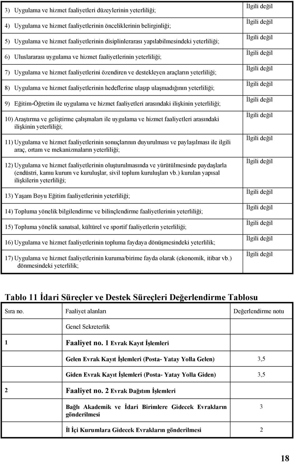 hizmet faaliyetlerinin hedeflerine ulaşıp ulaşmadığının yeterliliği; 9) Eğitim-Öğretim ile uygulama ve hizmet faaliyetleri arasındaki ilişkinin yeterliliği; 10) Araştırma ve geliştirme çalışmaları