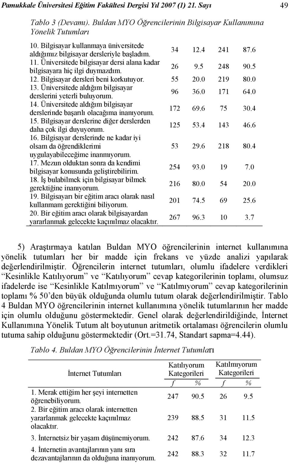 Bilgisayar dersleri beni korkutuyor. 55 20.0 219 80.0 13. Üniversitede aldığım bilgisayar derslerini yeterli buluyorum. 96 36.0 171 64.0 14.