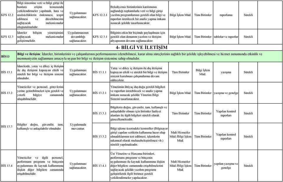 oluşturulmalıdır. İdareler bilişim yönetişimini sağlayacak mekanizmalar geliştirmelidir. nın devamlılığı KFS 12.2.1 KFS 12.3.