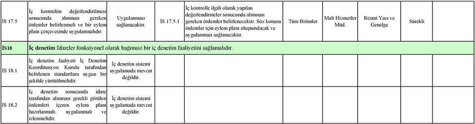 İç denetim faaliyeti İç Denetim Koordinasyon Kurulu tarafından belirlenen standartlara uygun bir şekilde yürütülmelidir.