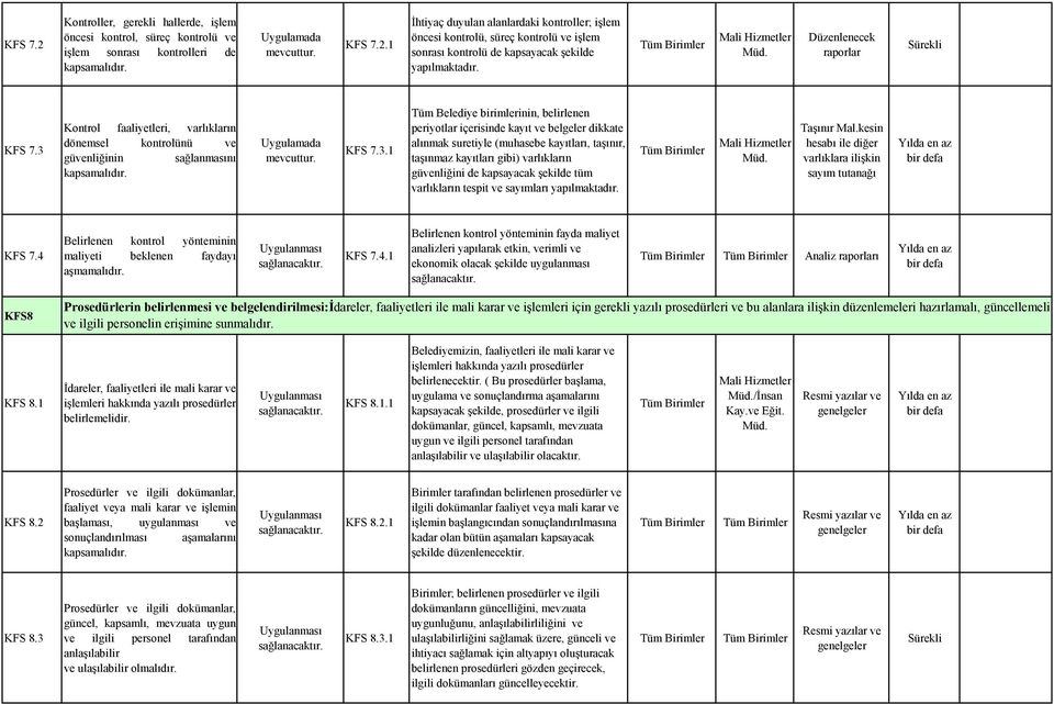 Kontrol faaliyetleri, varlıkların dönemsel kontrolünü ve güvenliğinin sağlanmasını kapsamalıdır. KFS 7.3.