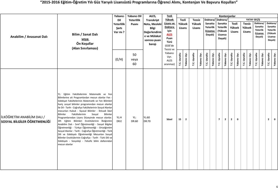 Coğrafya Fakültelerinin Sosyal Alanlar mezunları Hukuk - Siyasal Bilimler - İktisadi İdari Bilimler Fakültelerinin Sosyal Bilimler Programlarından Düzeyinde mezun olanlar.