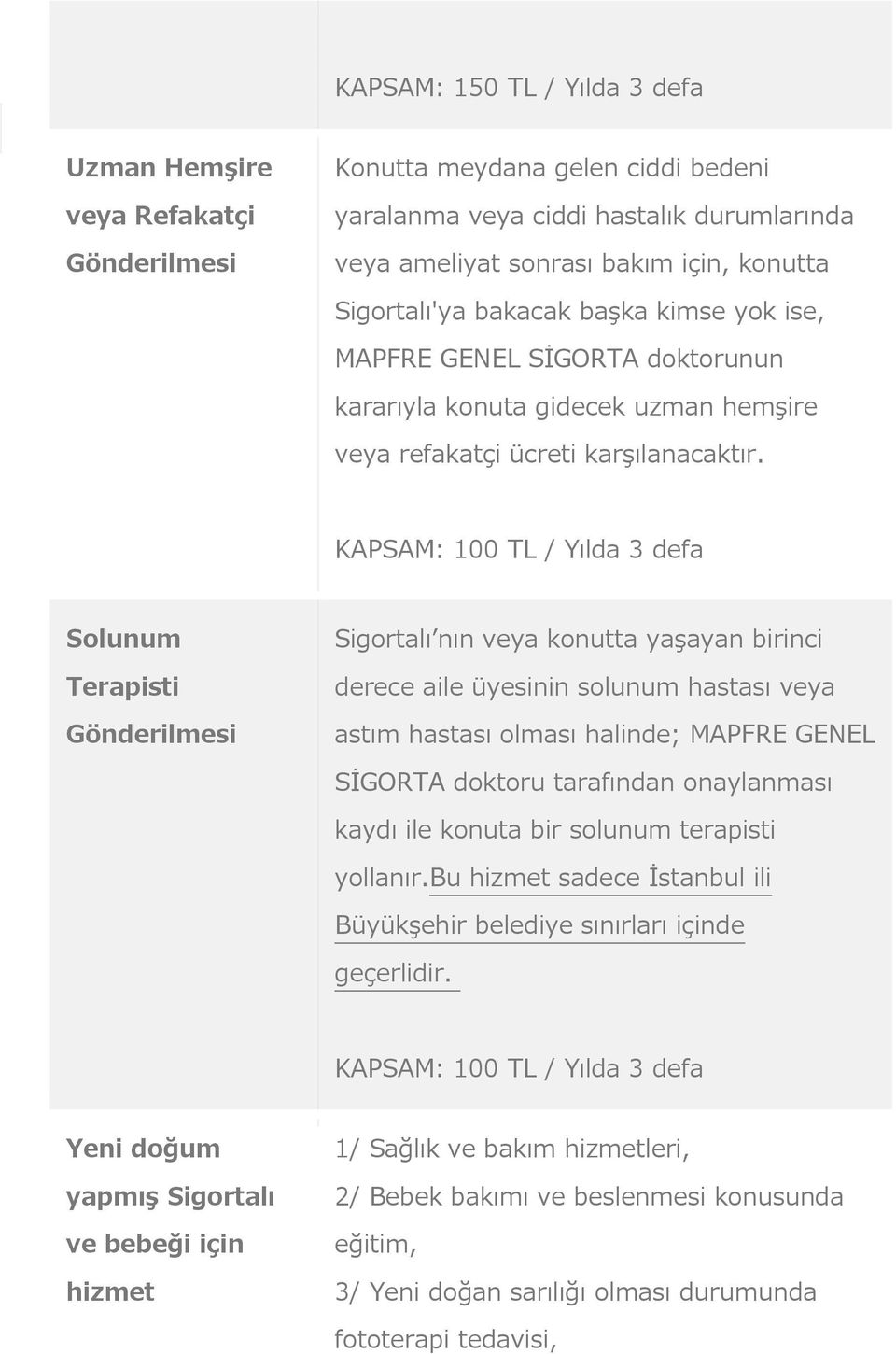 KAPSAM: 100 TL / Yılda 3 defa Solunum Terapisti Gönderilmesi Sigortalı nın veya konutta yaşayan birinci derece aile üyesinin solunum hastası veya astım hastası olması halinde; MAPFRE GENEL SİGORTA