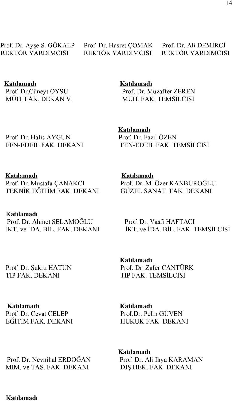 FAK. DEKANI Prof. Dr. Ahmet SELAMOĞLU İKT. ve İDA. BİL. FAK. DEKANI Prof. Dr. Vasfi HAFTACI İKT. ve İDA. BİL. FAK. TEMSİLCİSİ Prof. Dr. Şükrü HATUN TIP FAK. DEKANI Prof. Dr. Zafer CANTÜRK TIP FAK.