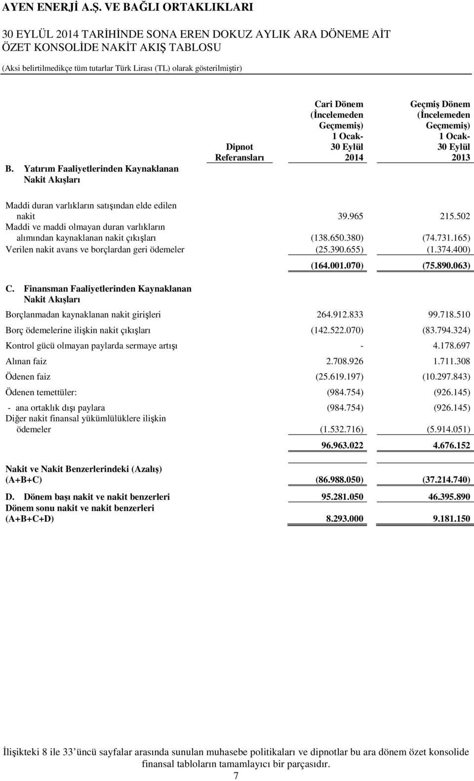 satışından elde edilen nakit 39.965 215.502 Maddi ve maddi olmayan duran varlıkların alımından kaynaklanan nakit çıkışları (138.650.380) (74.731.