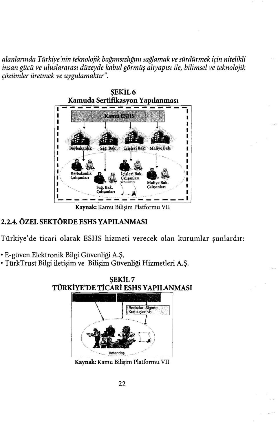 ÖZEL SEKTÖRDE ESHS YAPıLANMASı Türkiye' de ticari olarak ESHS hizmeti verecek olan kurumlar şunlardır: E-güven Elektronik Bilgi Güvenliği A.Ş.