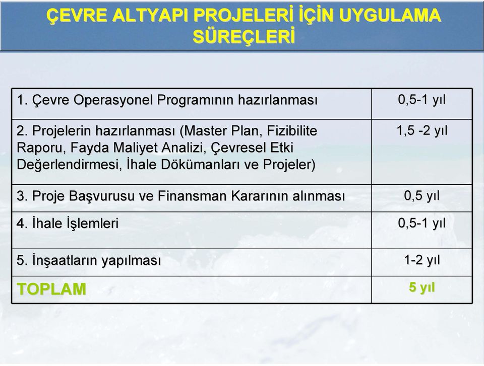 Projelerin hazırlanmas rlanması (Master Plan, Fizibilite Raporu, Fayda Maliyet Analizi, Çevresel Etki