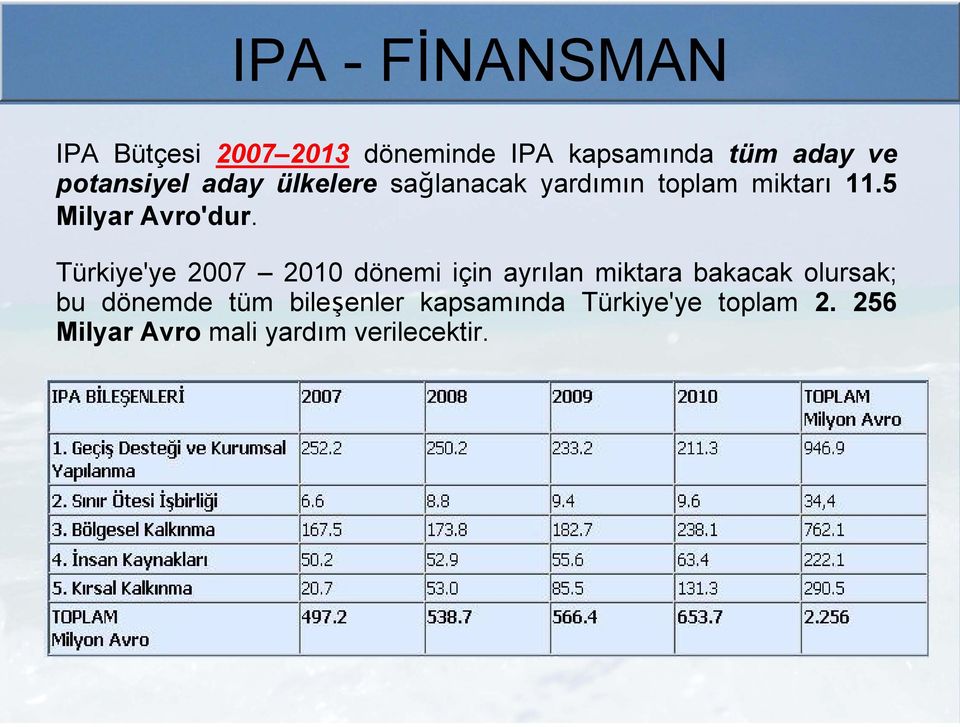 Türkiye'ye 2007 2010 dönemi için ayrılan miktara bakacak olursak; bu dönemde tüm