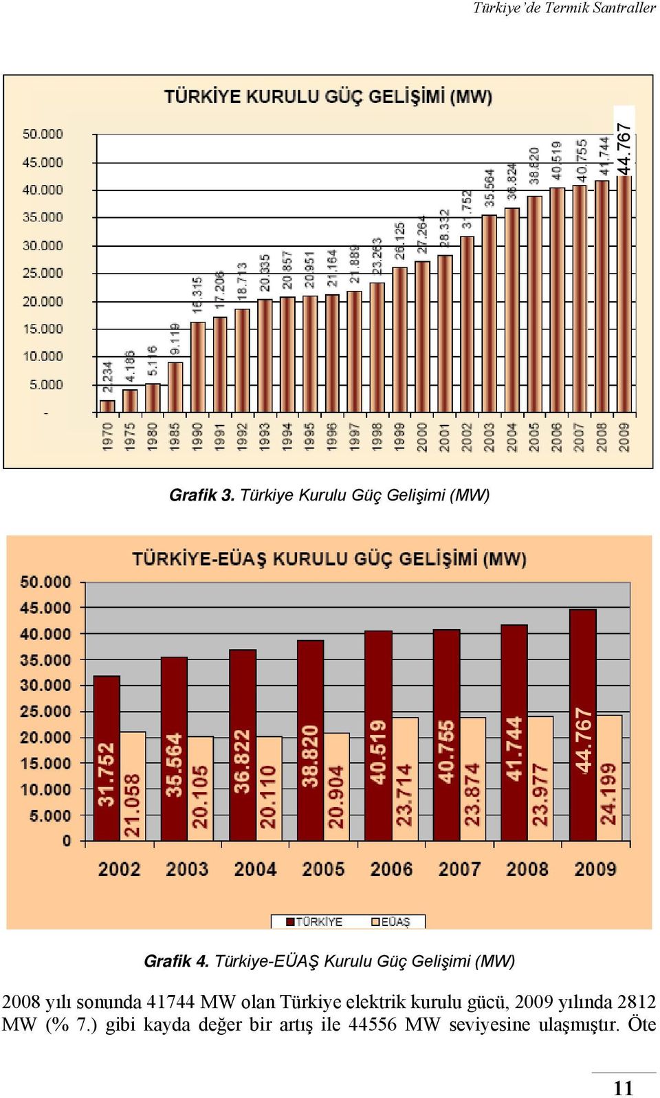 olan Türkiye elektrik kurulu gücü, 2009 yılında 2812 MW (% 7.