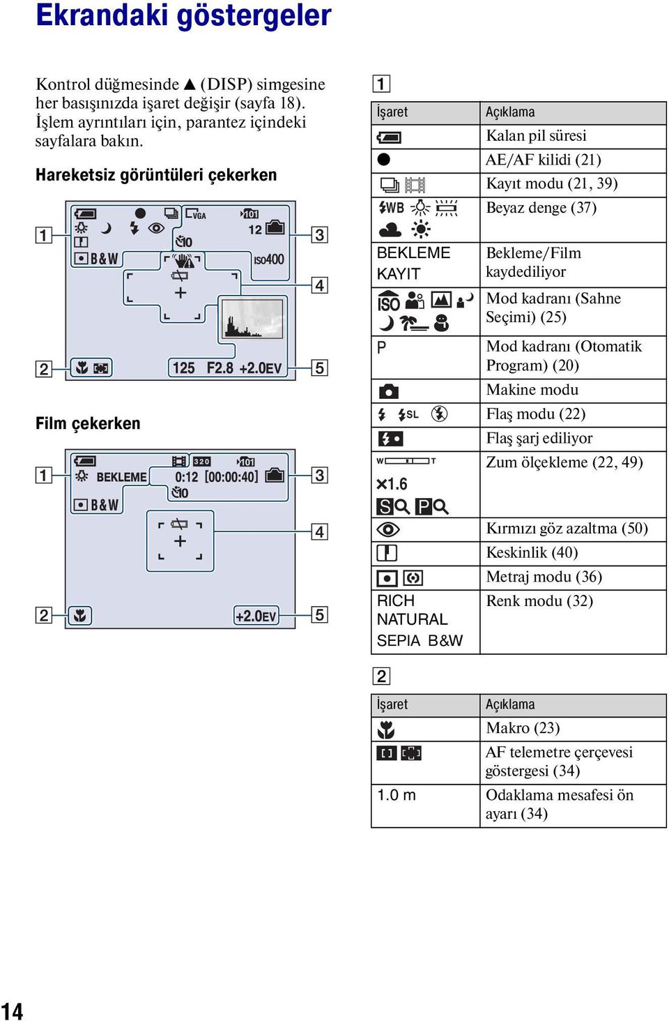 6 SL Bekleme/Film kaydediliyor Mod kadranı (Sahne Seçimi) (25) Mod kadranı (Otomatik Program) (20) Makine modu Flaş modu (22) Flaş şarj ediliyor Zum ölçekleme (22, 49) RICH