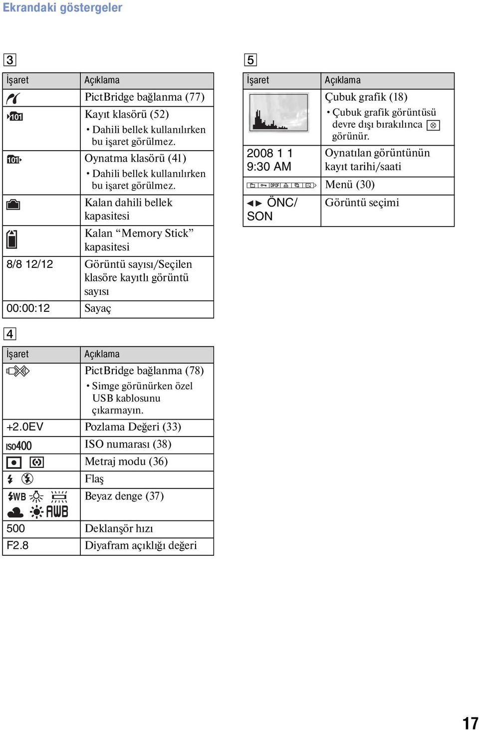 Kalan dahili bellek kapasitesi Kalan Memory Stick kapasitesi 8/8 12/12 Görüntü sayısı/seçilen klasöre kayıtlı görüntü sayısı 00:00:12 Sayaç İşaret Açıklama PictBridge bağlanma (78) Simge