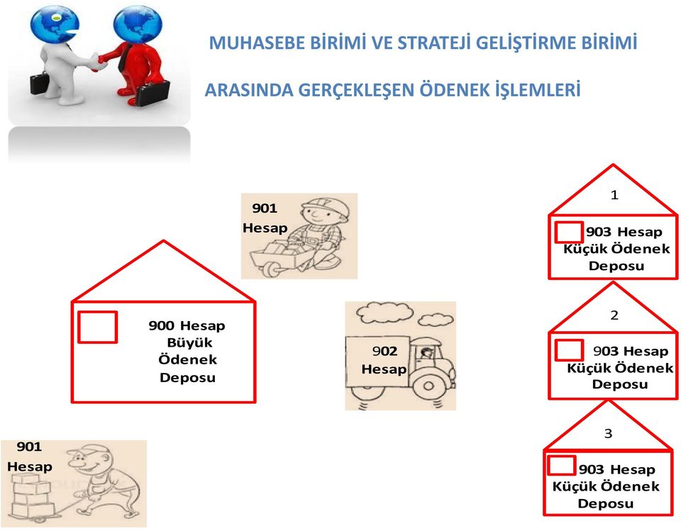 Ödenek Deposu 900 Hesap Büyük Ödenek Deposu 902 Hesap 2 903