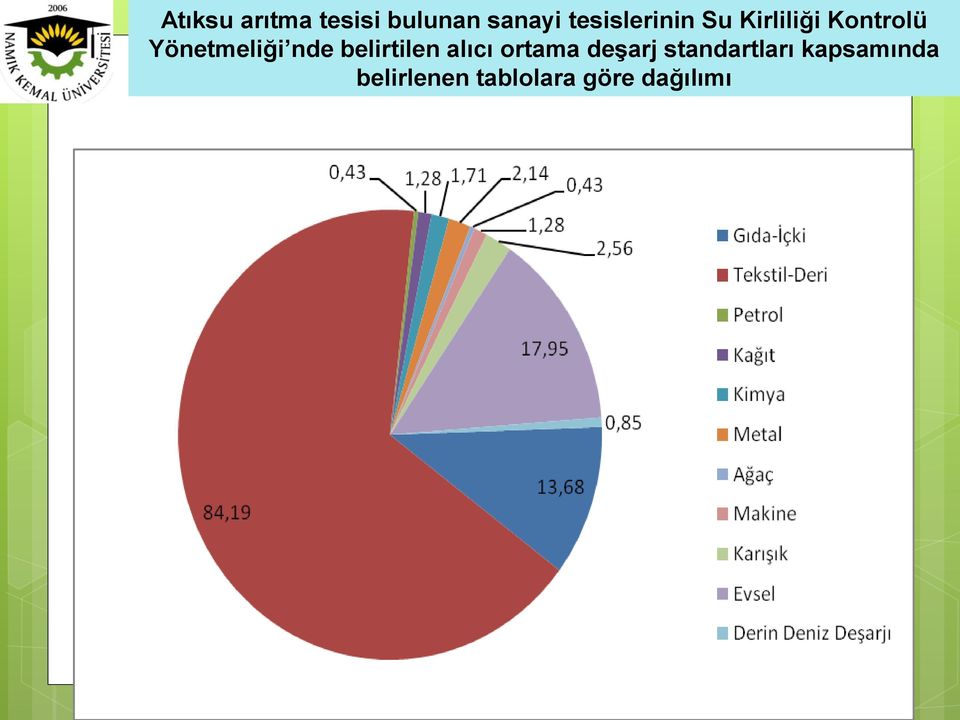 Yönetmeliği nde belirtilen alıcı ortama