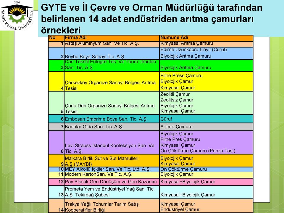 Can Tekstil Entegre Tes. Ve Tarım Ürünleri 3 San. Tic. A.Ş.