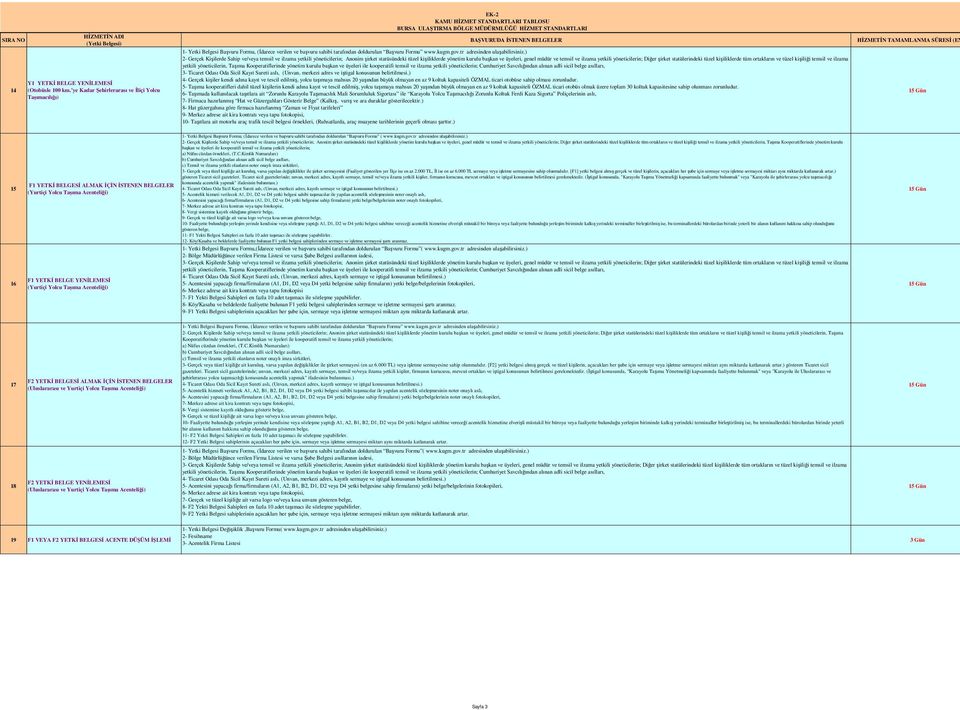 ) 4- Gerçek kişiler kendi adına kayıt ve tescil edilmiş, yolcu taşımaya mahsus 20 yaşından büyük olmayan en az 9 koltuk kapasiteli ÖZMAL ticari otobüse sahip olması zorunludur.