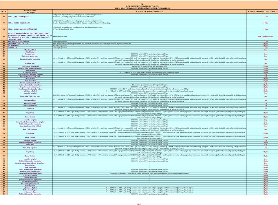 Alınan Belge 3 Gün 2- Vergi Kaydını Gösterir Belge 3 Gün 51 MESLEKİ YETERLİLİK EĞİTİMİ TAMAMLAYARAK SINAVA GİRME HAKKI KAZANANLAR İÇİN SRC,ODY VE Vatandaş Başvuruları ÜDY BELGELERİ İÇİN MÜRACAATLARIN