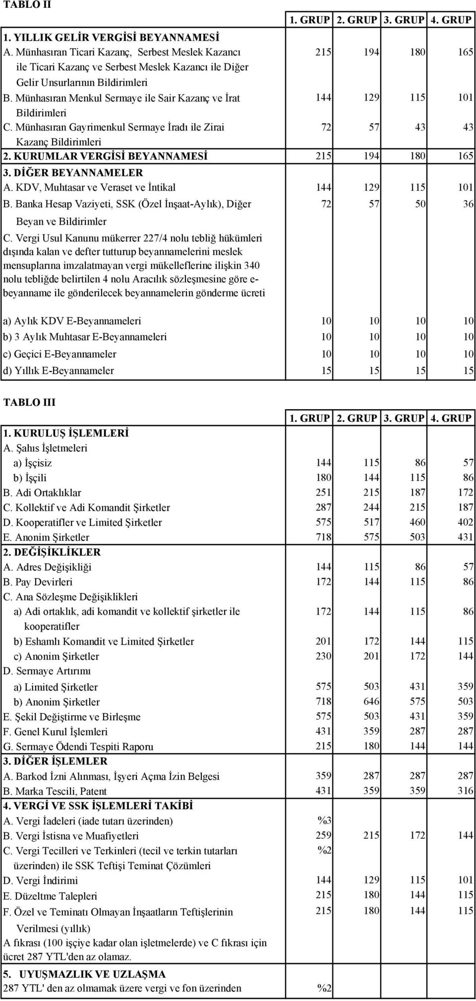 Münhasıran Menkul Sermaye ile Sair Kazanç ve İrat 144 129 115 101 Bildirimleri C. Münhasıran Gayrimenkul Sermaye İradı ile Zirai 72 57 43 43 Kazanç Bildirimleri 2.