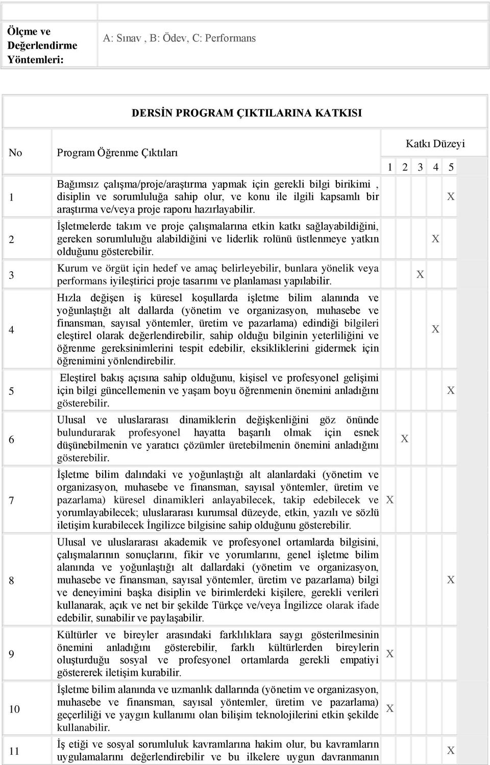 İşletmelerde takım ve proje çalışmalarına etkin katkı sağlayabildiğini, gereken sorumluluğu alabildiğini ve liderlik rolünü üstlenmeye yatkın olduğunu Kurum ve örgüt için hedef ve amaç