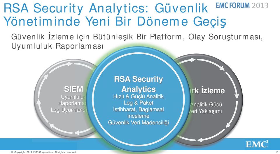 Raporlaması a as Log Uyumlandırma RSA Security Analytics Hızlı & Güçlü Analitik Log & Paket