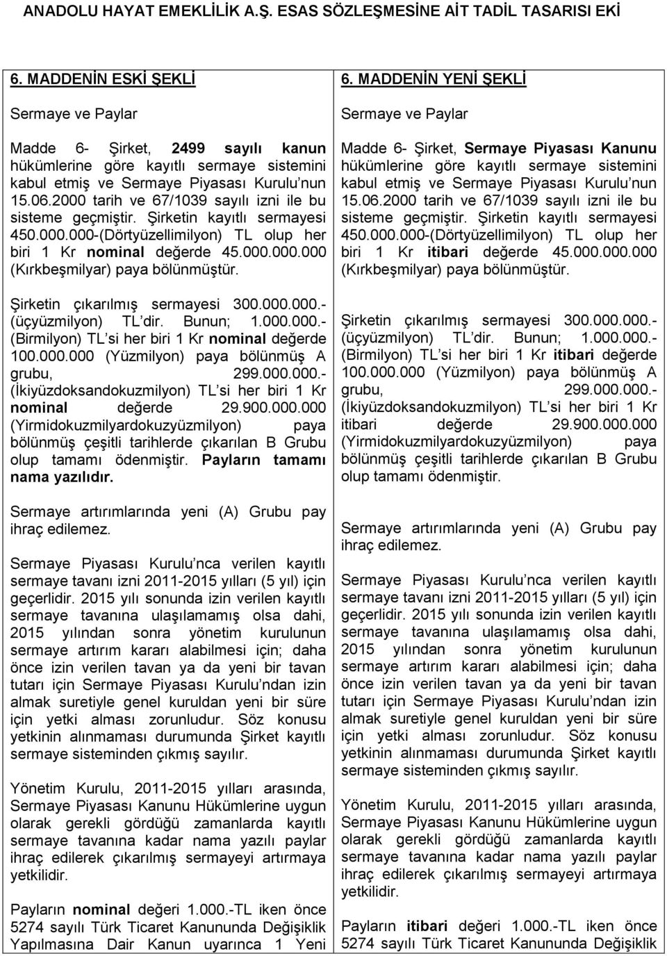 2000 tarih ve 67/1039 sayılı izni ile bu sisteme geçmiştir. Şirketin kayıtlı sermayesi 450.000.000-(Dörtyüzellimilyon) TL olup her biri 1 Kr nominal değerde 45.000.000.000 (Kırkbeşmilyar) paya bölünmüştür.