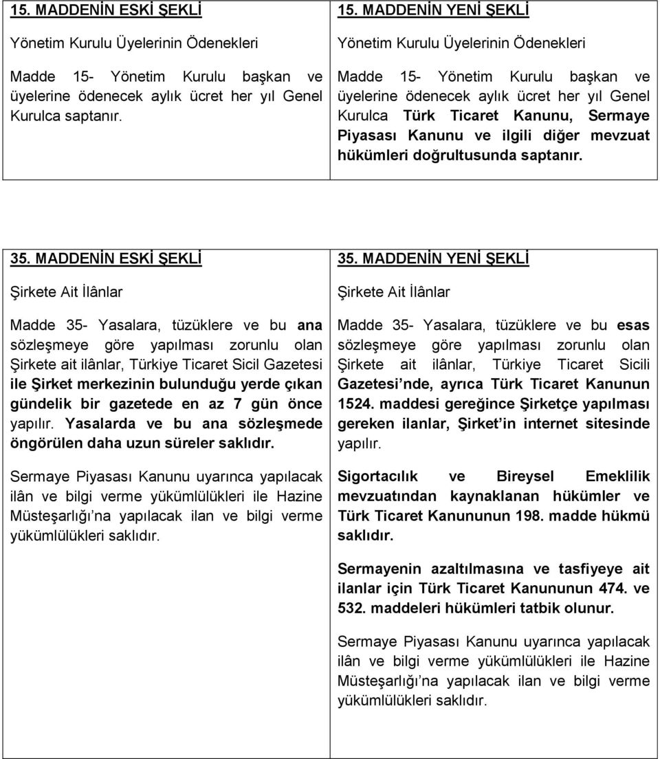 MADDENİN YENİ ŞEKLİ Yönetim Kurulu Üyelerinin Ödenekleri Madde 15- Yönetim Kurulu başkan ve üyelerine ödenecek aylık ücret her yıl Genel Kurulca Türk Ticaret Kanunu, Sermaye Piyasası Kanunu ve ilgili