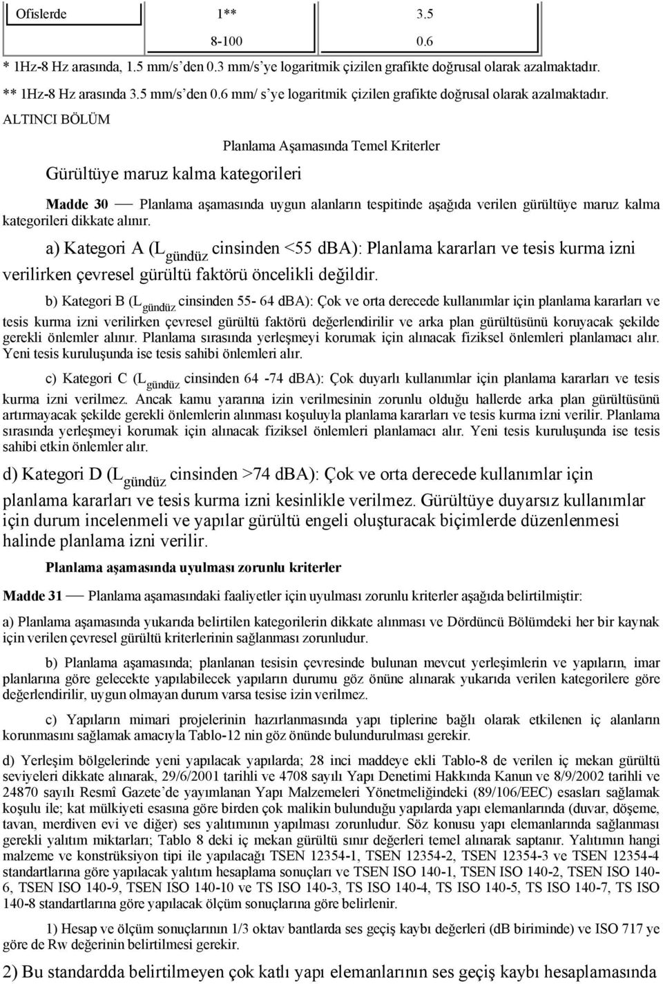 6 Planlama Aşamasında Temel Kriterler Madde 30 Planlama aşamasında uygun alanların tespitinde aşağıda verilen gürültüye maruz kalma kategorileri dikkate alınır.