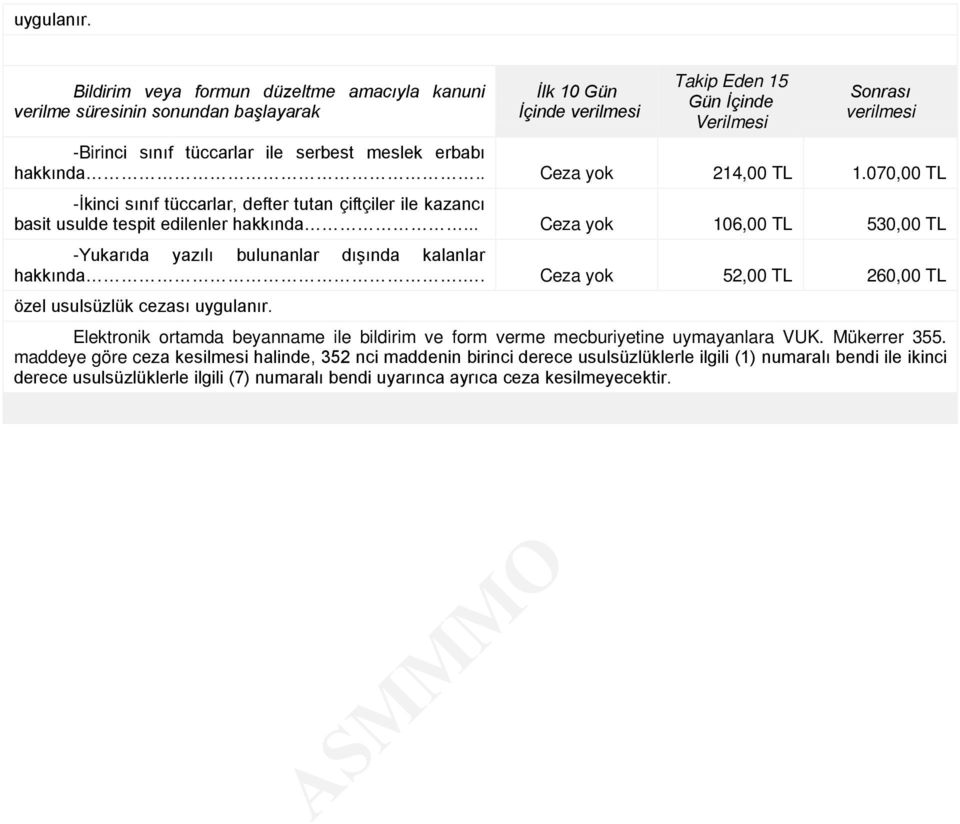 . Ceza yok 214,00 TL 1.070,00 TL -İkinci sınıf tüccarlar, defter tutan çiftçiler ile kazancı basit usulde tespit edilenler hakkında.