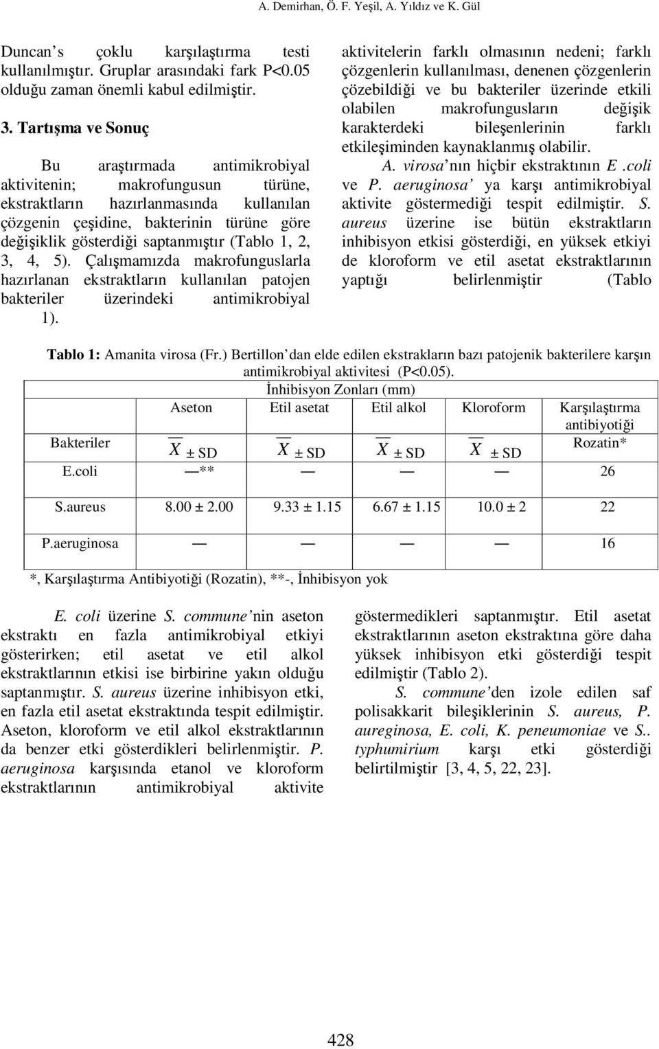 saptanmıştır (Tablo 1, 2, 3, 4, 5). Çalışmamızda makrofunguslarla hazırlanan ekstraktların kullanılan patojen bakteriler üzerindeki antimikrobiyal 1).